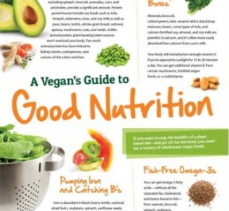 Free Vegan Starter Kit